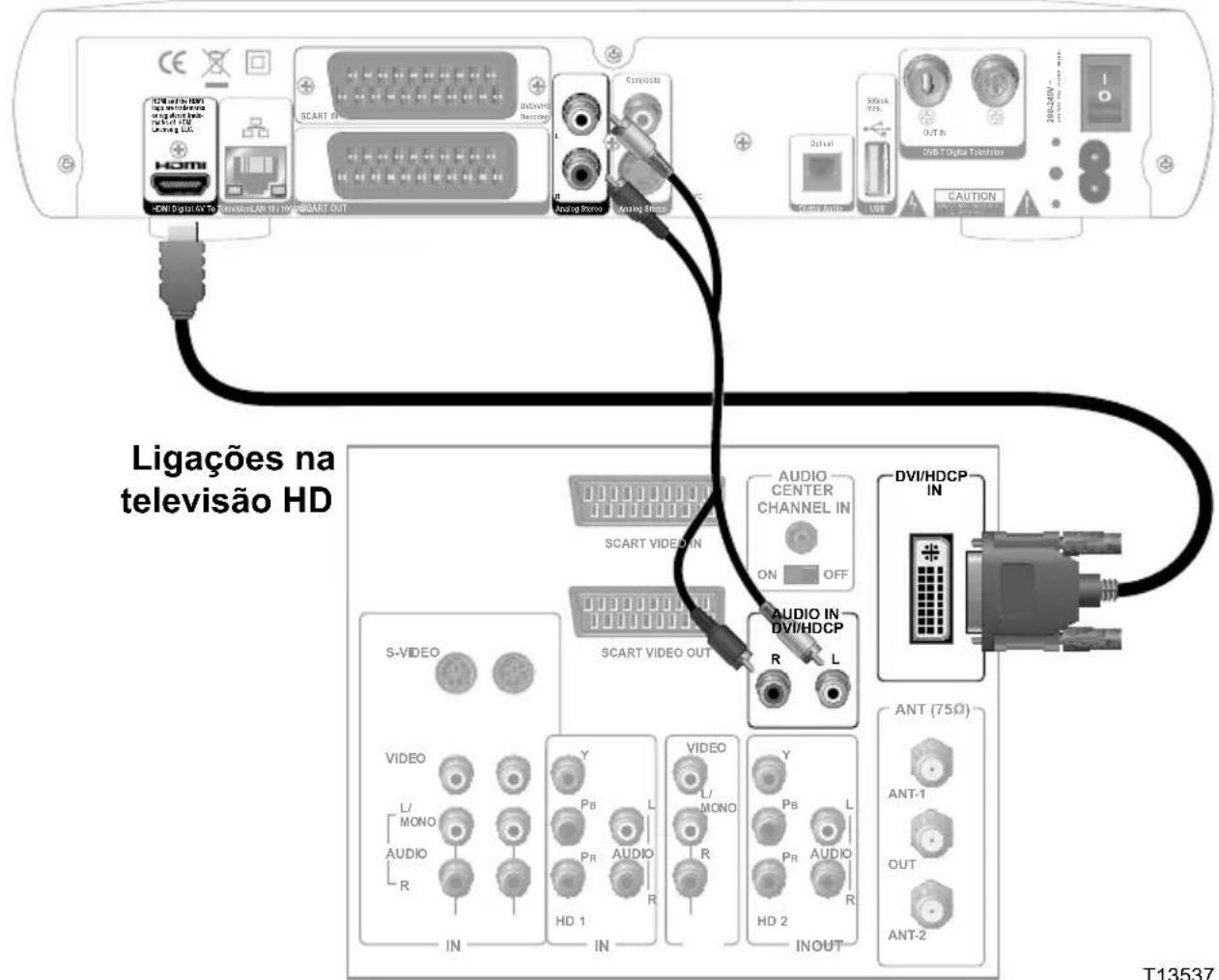 CISCO CIS5000 (Vodafone) - Notas: - 1
