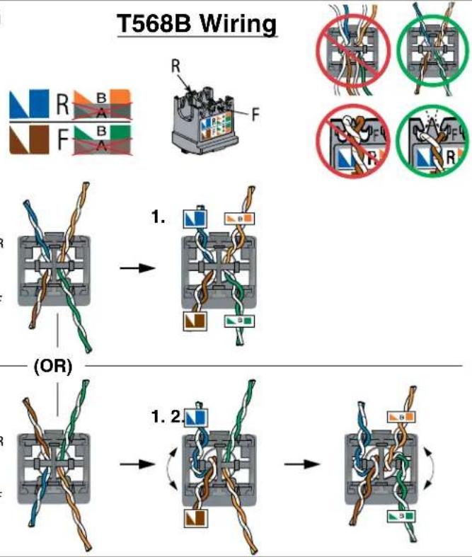 graph TD A["(OR)"] --> B["Step 1. Wiring"] B --> C["Step 2. Wiring"] C --> D["Final Step"]