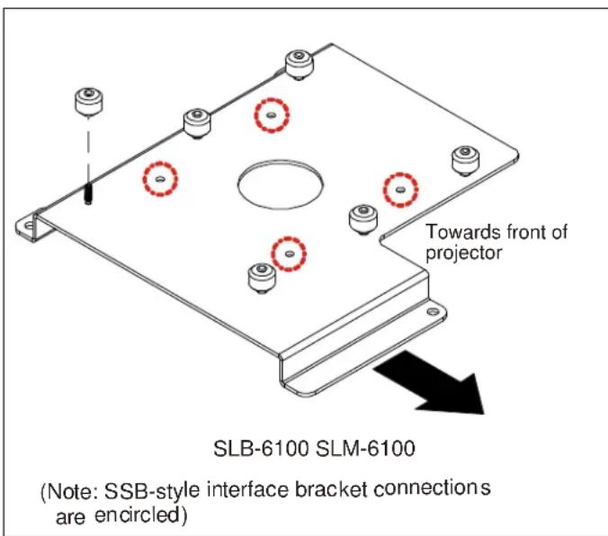 Towards front of projector SLB-6100 SLM-6100 (Note: SSB-style interface bracket connections are encircled)
