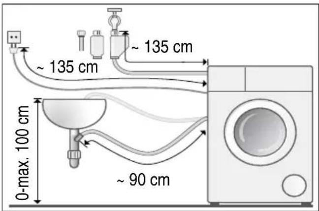 0-max. 100 cm ~ 90 cm ~ 135 cm ~ 135 cm