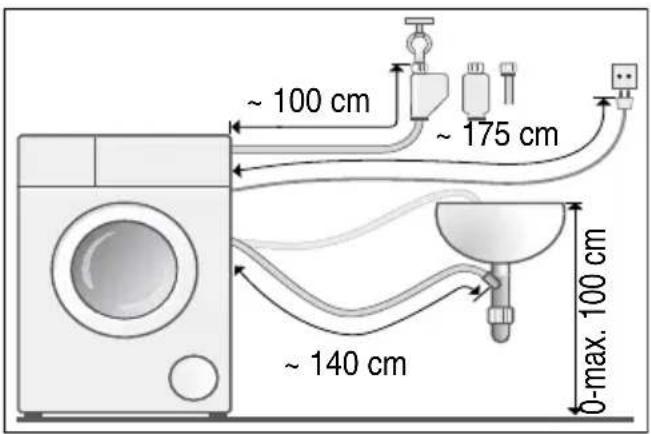 ~ 100 cm ~ 175 cm ~ 140 cm 0-max. 100 cm