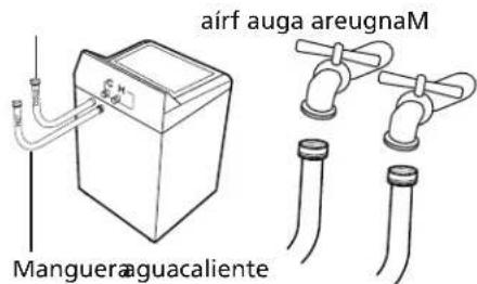 airf auga areugnaM Manguera aguacaliente