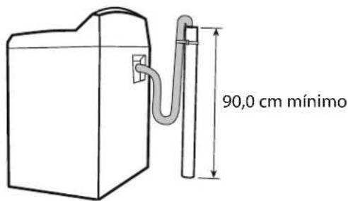 90,0 cm mínimo