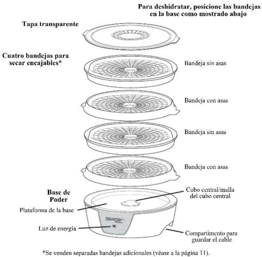 Para deshidratar, posicione las bandejas en la base como mostrado abajo Tapa transparente Cuatro bandejas para secar encajables* Bandeja sin asas Bandeja con asas Bandeja sin asas Bandeja con asas Base de Poder Plataforma de la base Cubo central/malla del cubo central Luz de energía Compartimento para guardar el cable *Se venden separadas bandejas adicionales (véase a la página 11).