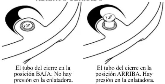 El tubo del cierre en la posición BAJA. No hay presión en la enlatadora. El tubo del cierre en la posición ARRIBA. Hay presión en la enlatadora.