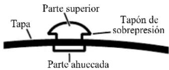 Parte superior Tapa Tapón de sobrepresión Parte ahuccada