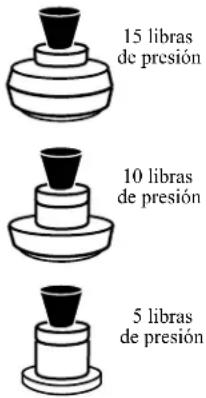 15 libras de presión 10 libras de presión 5 libras de presión
