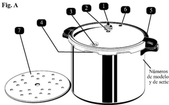 Fig. A 7 4 3 2 1 6 5 Números de modelo y de serie