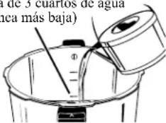 de 3 cuartos de agua (nea más baja)