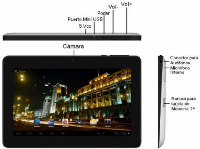 Puerto Mini USB 5 Vcc Poder Vol- Vol+ Cámara Conector para Audifonos Micrófono Interno Ranura para tarjeta de Memoria TF