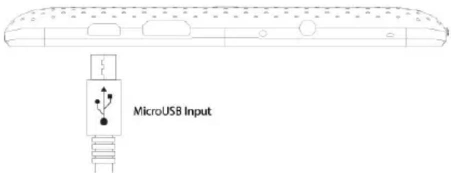 MicroUSB Input