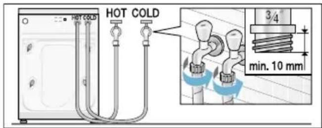 HOT COLD HOT COLD 3/4" min. 10 mm