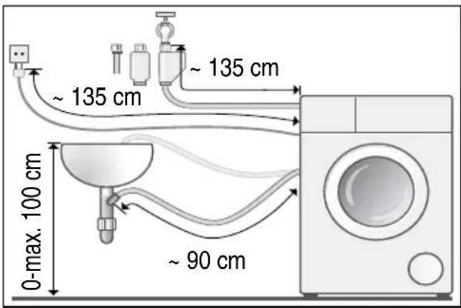 ~ 135 cm ~ 135 cm 0-max. 100 cm ~ 90 cm