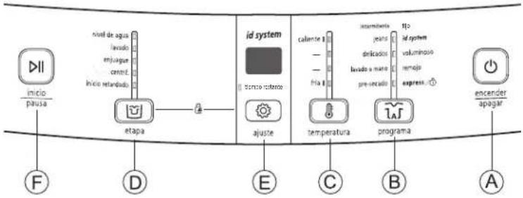 Mabe LMA0120WBAB0 - programas de lavado - 1