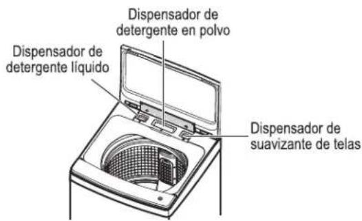 Dispensador de detergente en polvo Dispensador de detergente líquido Dispensador de suavizante de telas