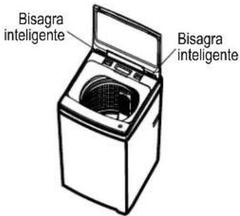 Bisagra inteligente Bisagra inteligente