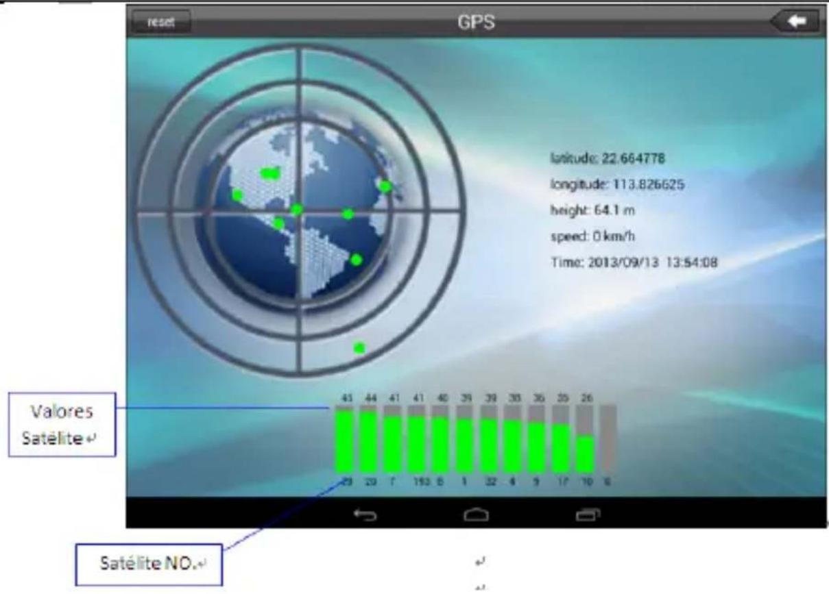 reset GPS latitude: 22.664778 longitude: 113.826625 height: 64.1 m speed: 0 km/h Time: 2013/09/13 13:54:08 Valores Satélite Satélite NO.