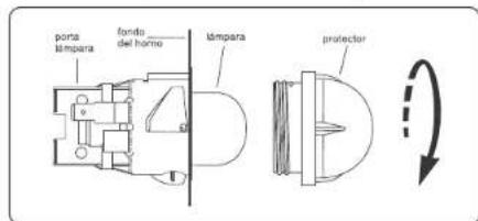 pontal lampara fondo del horno lampara protector