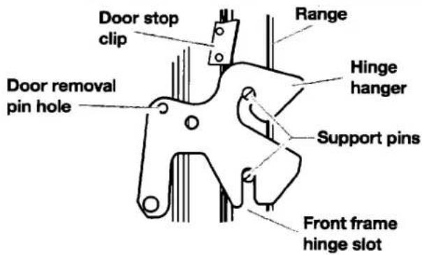 Door stop clip Door removal pin hole Range Hinge hanger Support pins Front frame hinge slot