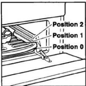 Position 2 Position 1 Position 0
