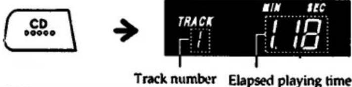 CD → TRACK MIN SEC Track number Elapsed playing time