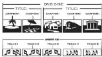 DVD DISC TITLE1 CHAPTER1 CHAPTER2 CHAPTER3 CHAPTER4 CHAPTER5 TITLE2 CHAPTER1 CHAPTER2 CHAPTER3 CHAPTER4 CHAPTER5 AUDIO CD TRACK1 TRACK2 TRACK3 TRACK4 TRACK5