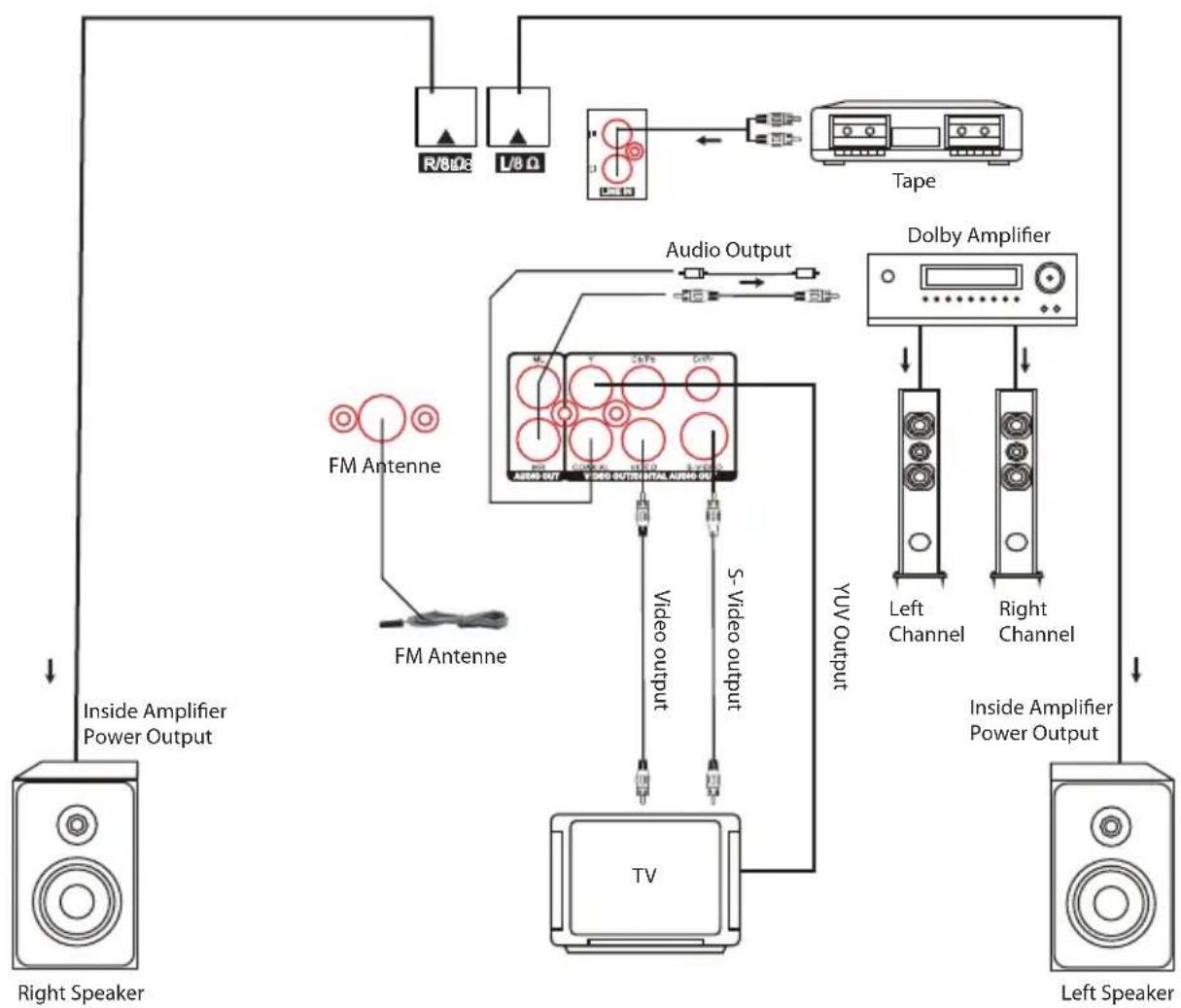 Sunstech NSX100BTDVD - Note: - 1