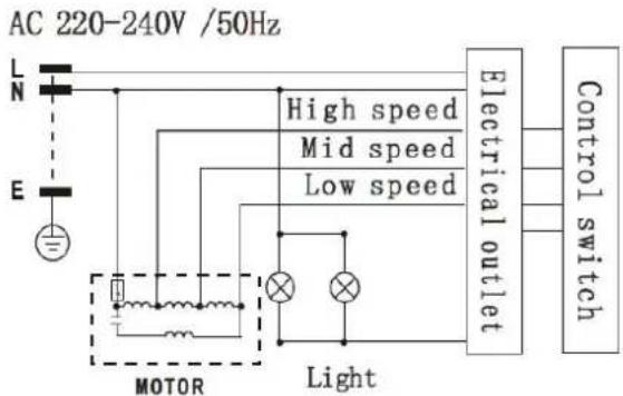 AC 220-240V /50Hz L N E MOTOR High speed Mid speed Low speed Electrical outlet Control switch Light