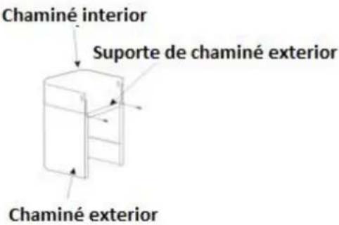 Chaminé interior Suporte de chaminé exterior Chaminé exterior