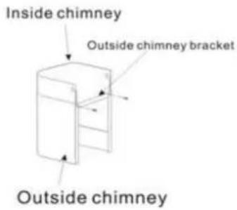 Inside chimney Outside chimney bracket Outside chimney