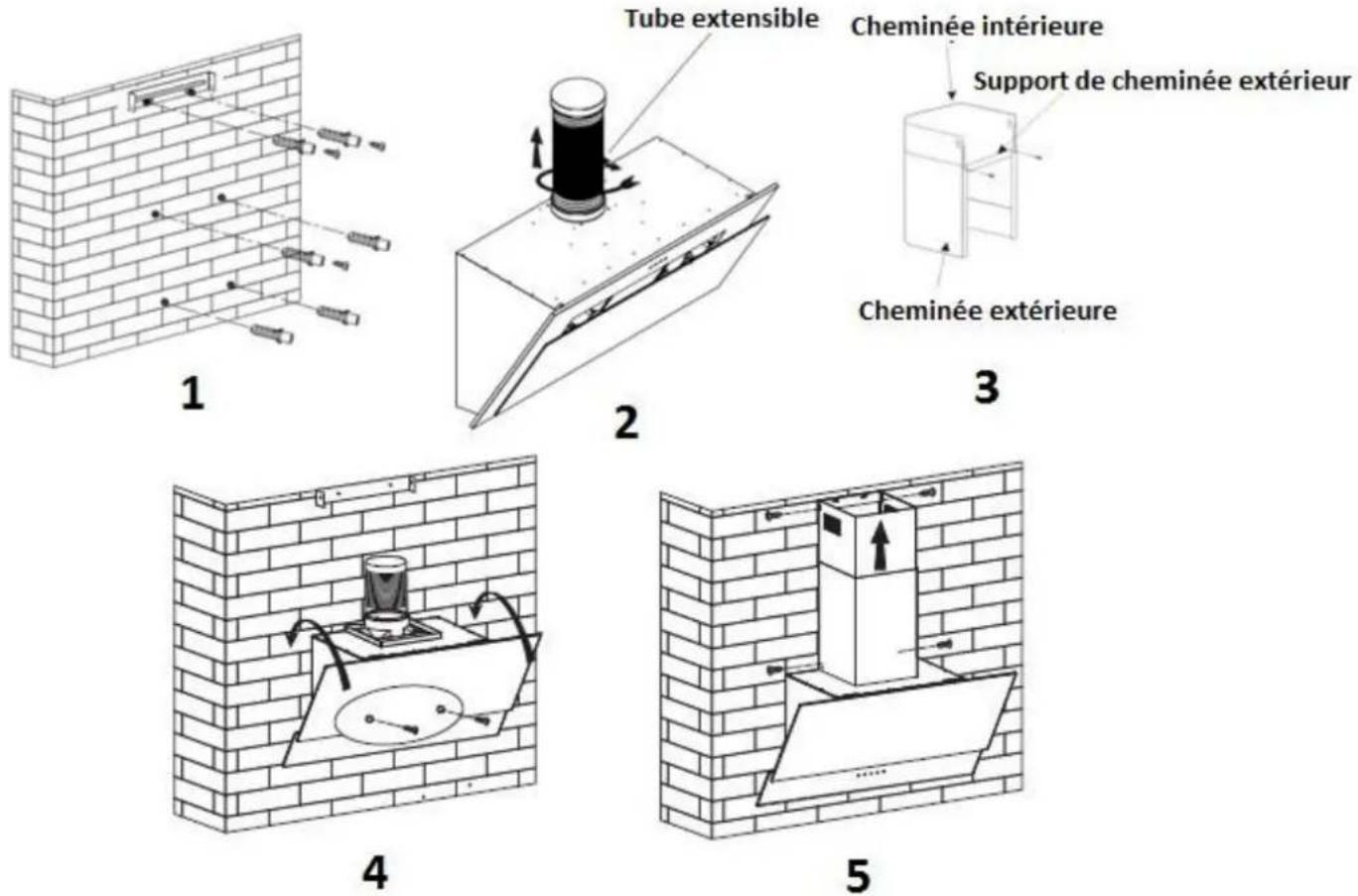 Tube extensible Cheminée intérieure Support de cheminée extérieur Cheminée extérieure 1 2 3 4 5