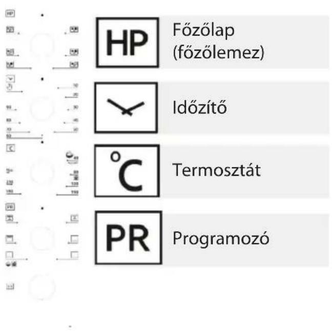 HP Főzőlap (főzőlemez) Időzítő °C Termosztát PR Programozó