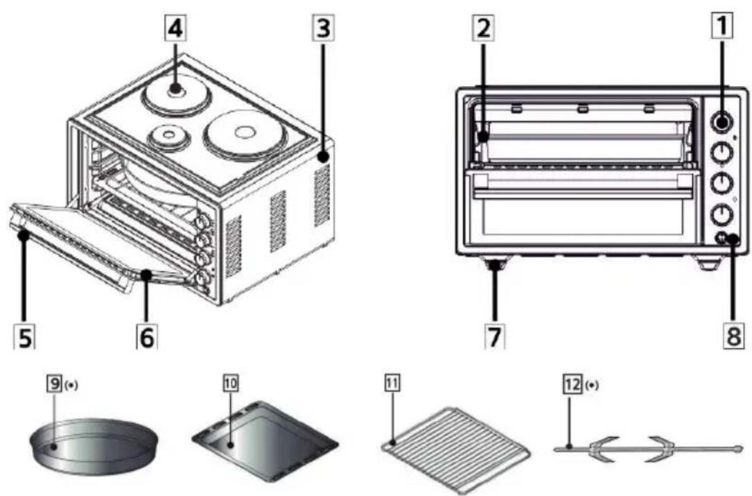Guzzanti GZ-3611 - A SÜTÖ ÉS A VEZÉRLÓPANEL RÉSZEI - 1
