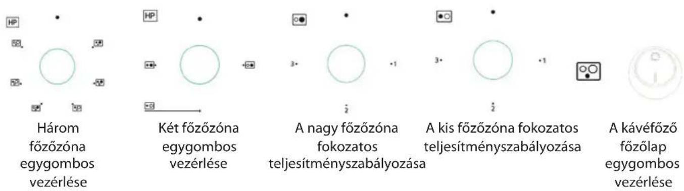 Három főzőzóna egygombos vezérlése Két főzőzóna egygombos vezérlése A nagy főzőzóna fokozatos teljesítményszabályozása A kis főzőzóna fokozatos teljesítményszabályozása A kávéfőző főzőlap egygombos vezérlése