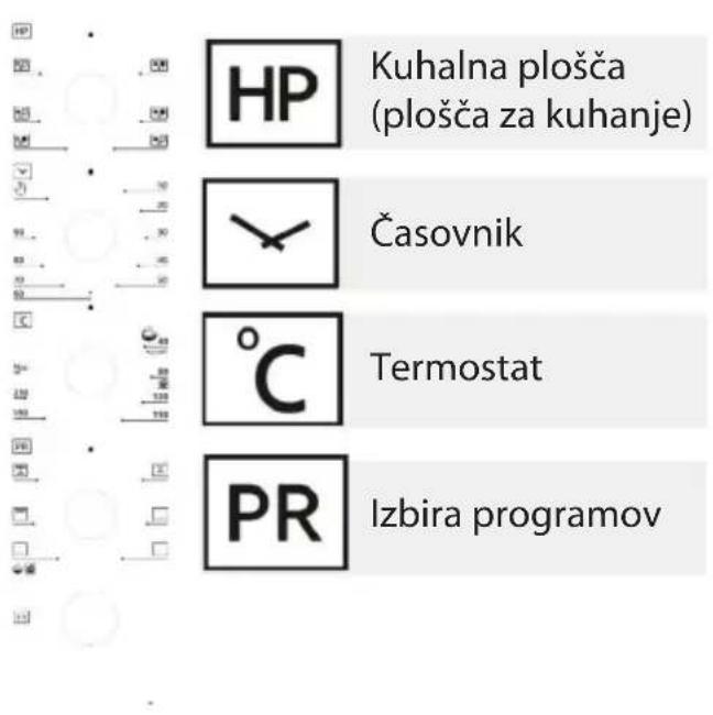 HP Kuhalna plošča (plošča za kuhanje) Časovnik °C Termostat PR Izbira programov