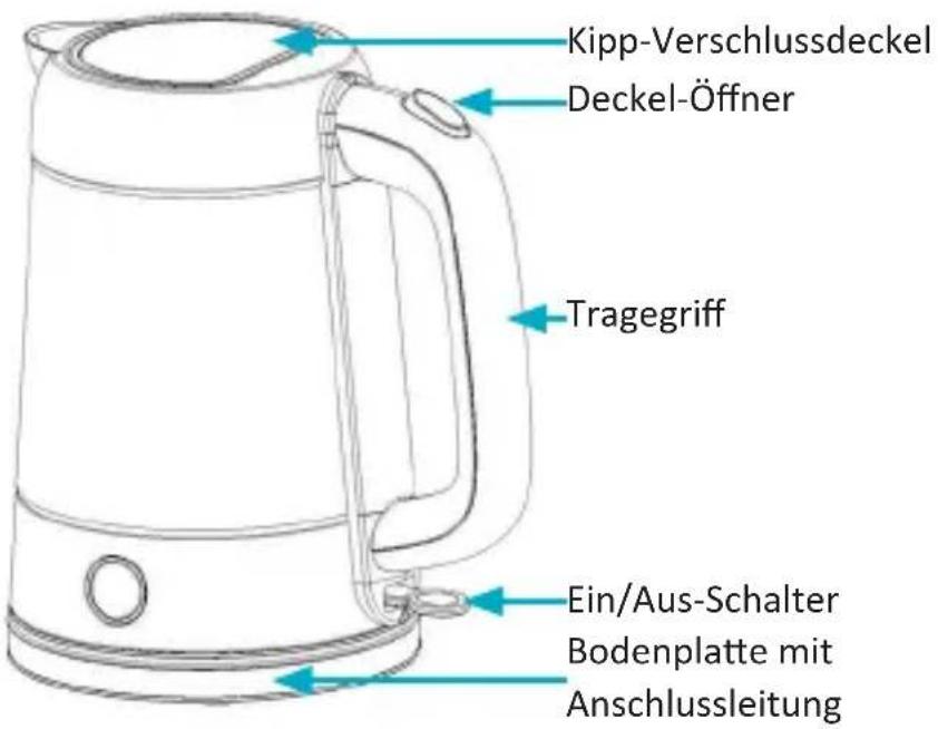 Kipp-Verschlussdeckel Deckel-Öffner Tragegriff Ein/Aus-Schalter Bodenplatte mit Anschlussleitung