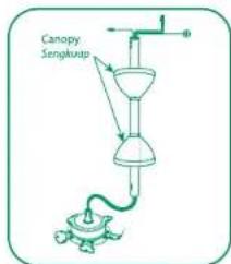Canopy Sengkup