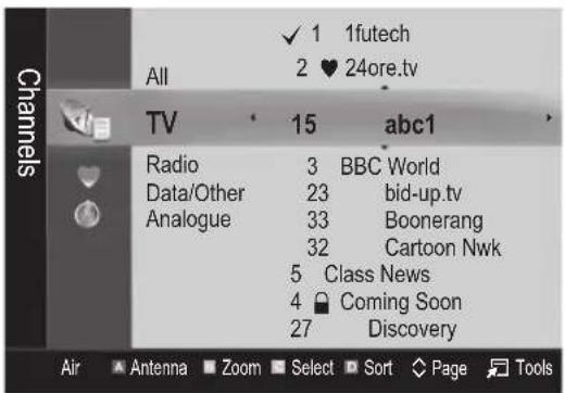 All ✓ 1 1futech 2 ♥ 24ore.tv TV 15 abc1 Radio 3 BBC World Data/Other 23 bid-up.tv Analogue 33 Boonerang 32 Cartoon Nwk 5 Class News 4 Coming Soon 27 Discovery Air Antenna Zoom Select Sort Page Tools