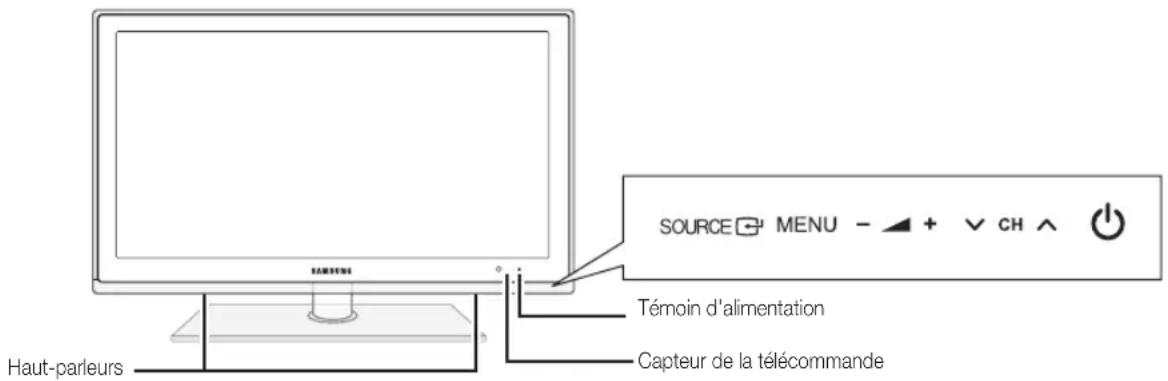 SOURCE MENU - + CH Témoin d'alimentation Capteur de la télécommande Haut-parleurs