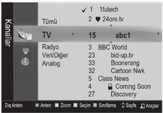 Tümü √ 1 1futech 2 ♥ 24ore.tv TV 15 abc1 Radyo 3 BBC World Veri/Diğer 23 bid-up.tv Analog 33 Boonerang 32 Cartoon Nwk 5 Class News 4 Coming Soon 27 Discovery Dış Anten Anten Zoom Seçim Simflama Sayfa Araçlar