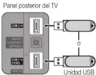 Panel posterior del TV USB 2 DIGITAL AUDIO BIP OPTICAL USB 1 (HOD) UNidad USB