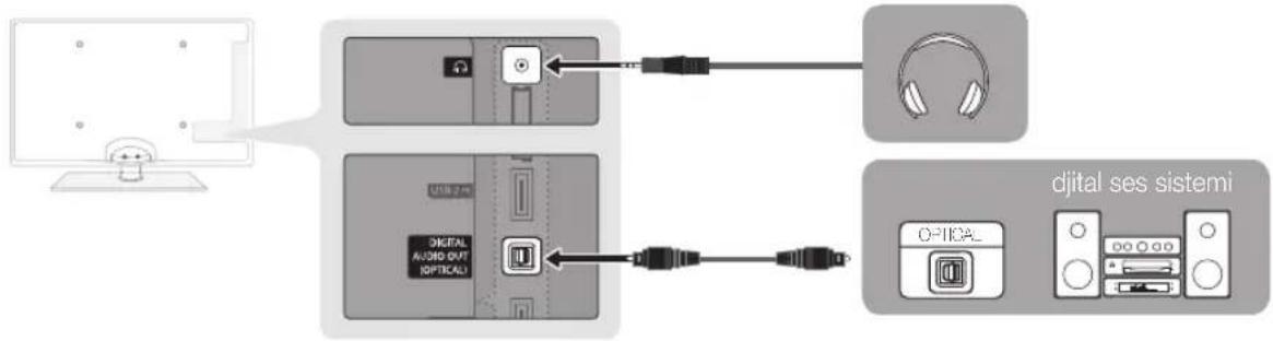 graph LR A["Computer monitor"] --> B["USB 2.4"] B --> C["Audio output device"] C --> D["digital ses sistemi"] D --> E["Headphones"] D --> F["Optical"] style A fill:#f9f,stroke:#333 style B fill:#ccf,stroke:#333 style C fill:#cfc,stroke:#333 style D fill:#fcc,stroke:#333 style E fill:#ffc,stroke:#333…