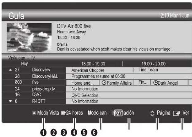 SAMSUNG UE37C6620UW - Uso de la vista del canal - 1