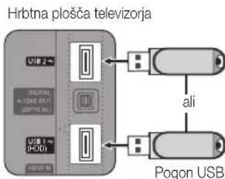 Hrbtna plošča televizorja USB 2 S 300/40 A2100 EU SOMI-AL USB 1 S (H20) Pogon USB ali