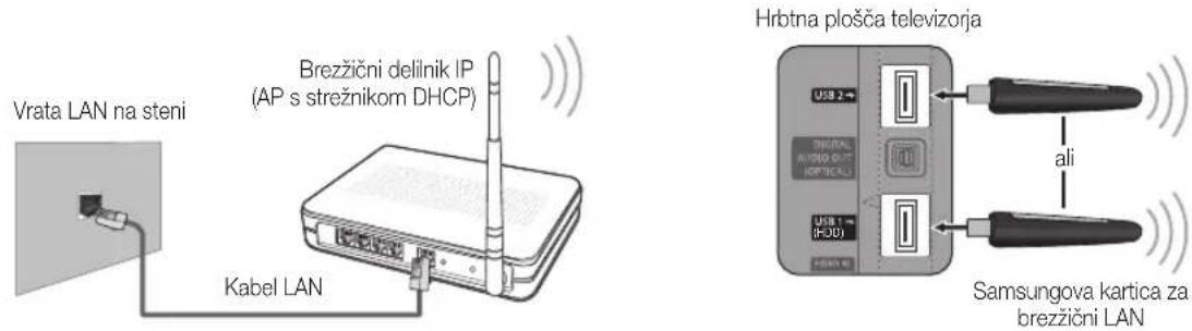 SAMSUNG UE37C6620UW - Ročna nastavitev - 1