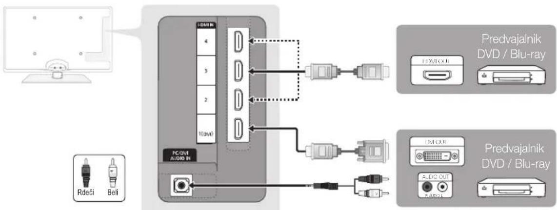 SAMSUNG UE37C6620UW - Uporaba kabla HDMI ali HDMI/DVI: povezava HD (do 1080p) - 1