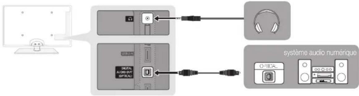 SAMSUNG UE37C6620UW - Utilisation d'une connexion Optique (Numérique) ou d'une sortie casque - 1