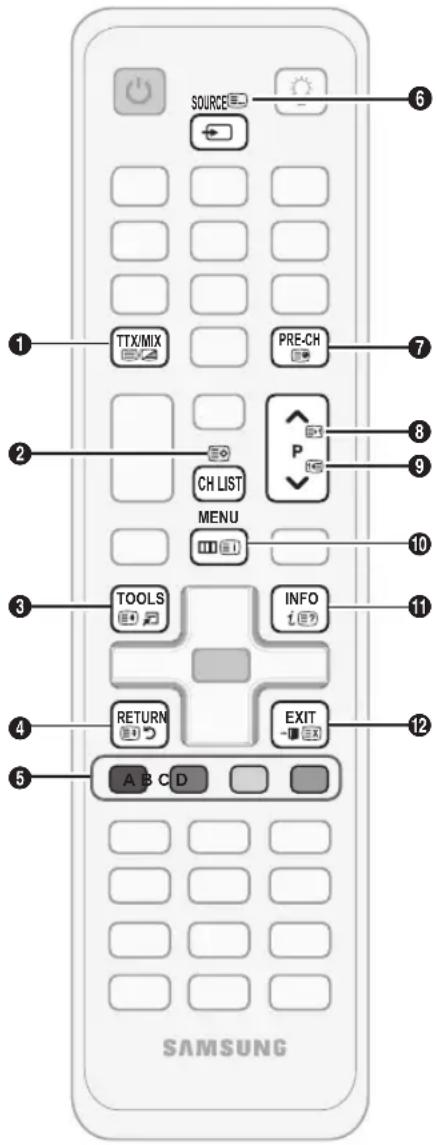 SOURCE 1 TTX/MIX PRE-CH 6 2 CH LIST P 7 MENU 8 3 TOOLS INFO 9 4 RETURN EXIT 10 5 A B C D 11 SAMSUNG