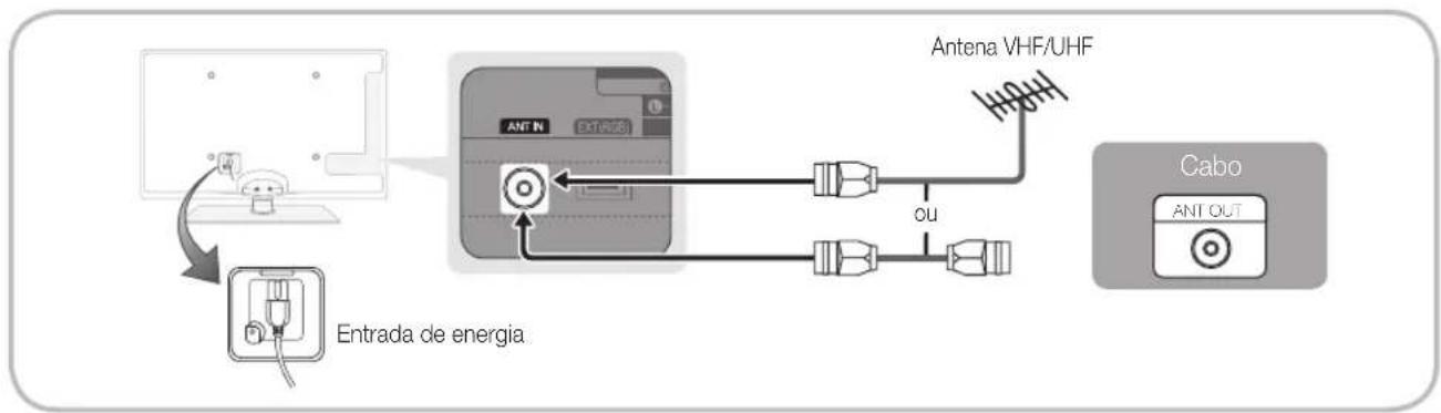 SAMSUNG UE37C6620UW - Ligação a uma antena - 1