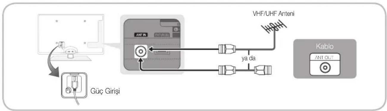 graph TD A["Ant"] -->|Güç Girişi| B["Guç Girişi"] B --> C["VHF/UHF Anteni"] C --> D["Kablo"] D -->|ya da| C C --> E["Ant OUT"]